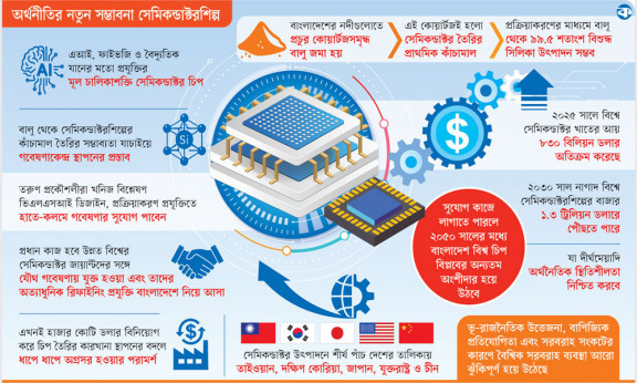 নদীর বালুতে সেমিকন্ডাক্টর বিপ্লবের সম্ভাবনা