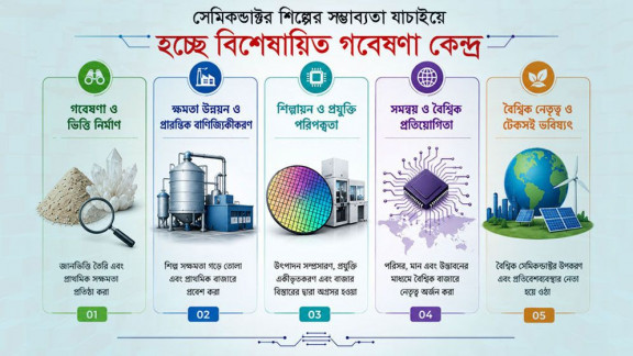 সেমিকন্ডাক্টর শিল্পের সম্ভাব্যতা যাচাইয়ে হচ্ছে বিশেষায়িত গবেষণা কেন্দ্র